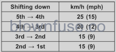 2022 Kawasaki W800 Shifting Gears 3