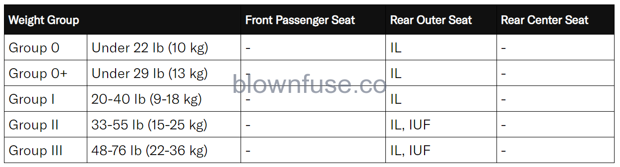 2022-Lucid-Air-Child-Safety-Seats-2