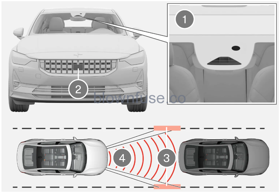 2022-Polestar-2-Adaptive-ruise-Control-21