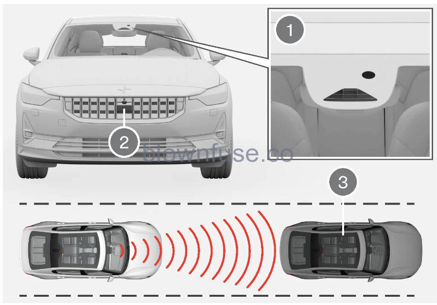 2022-Polestar-2-Adaptive-ruise-Control-8