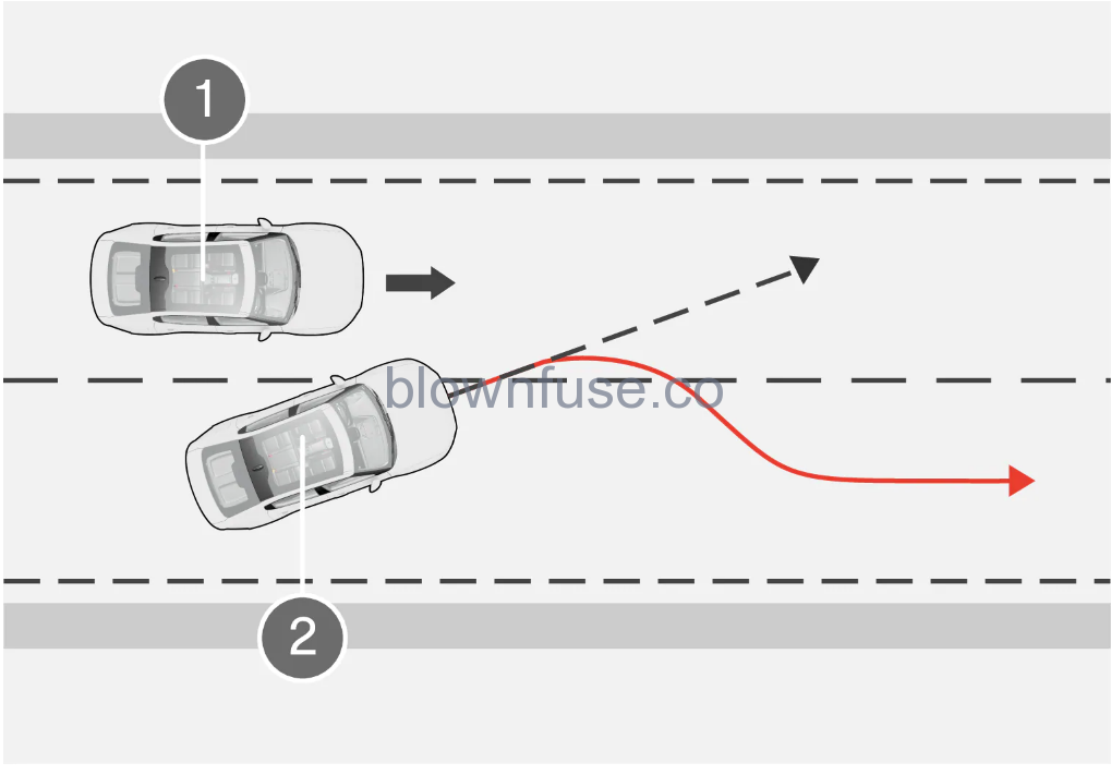 2022 -Polestar- 2 -Assistance -during -collision -risks -1