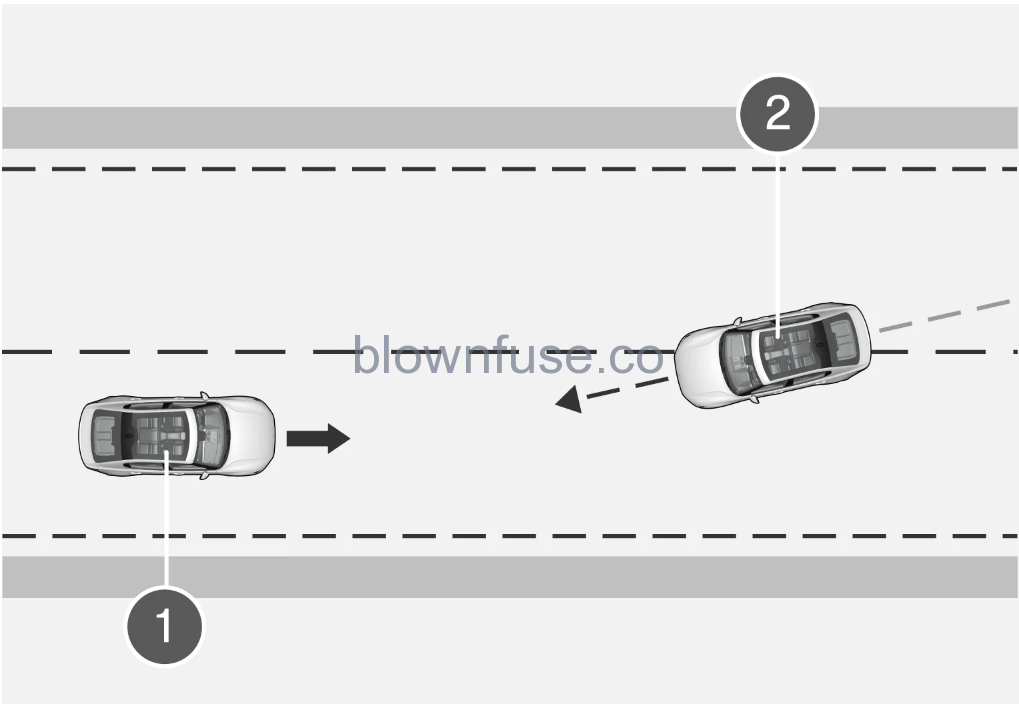 2022 -Polestar- 2 -Assistance -during -collision -risks -3