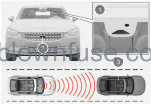 2023- Polestar -2 -Adaptive -Cruise -Control 7