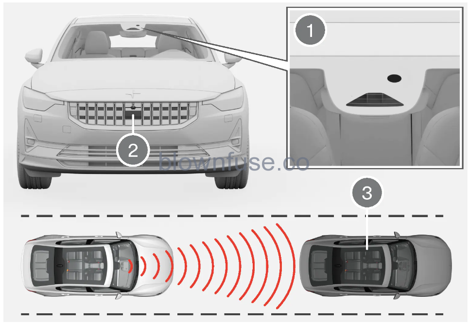 2023- Polestar -2 -Adaptive -Cruise -Control 7