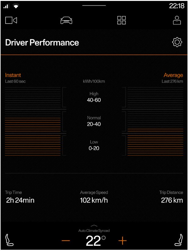 2023 Polestar 2 Center display 