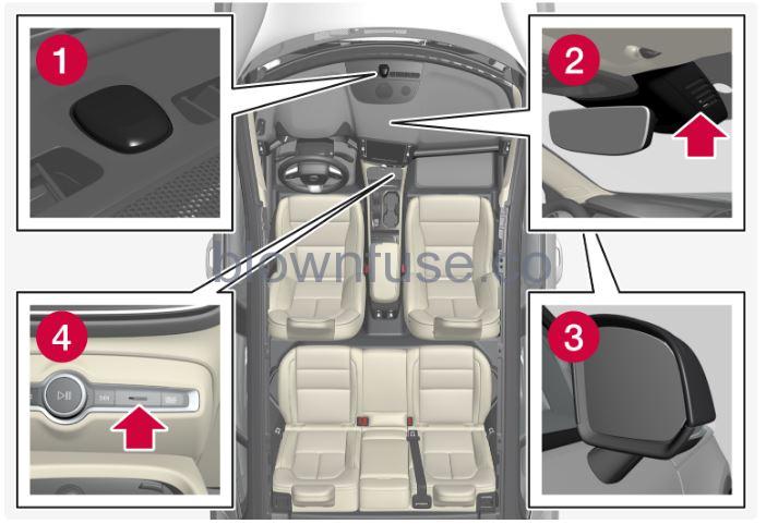 2023 Volvo C40 Recharge Climate control-1