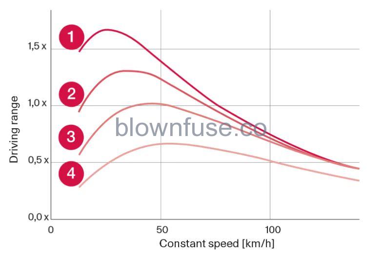 2023 Volvo C40 Recharge Drive modes (4)