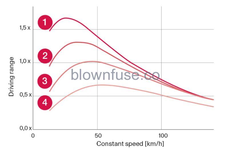 2023 Volvo C40 Recharge Electric operation and charging-14