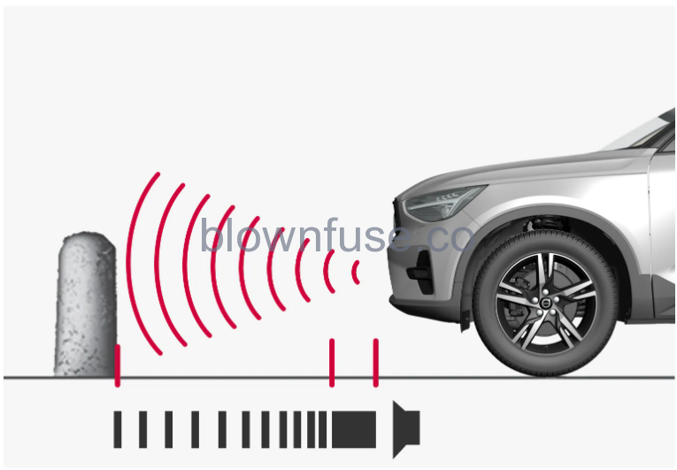 2023 Volvo C40 Recharge Parking assistance 2