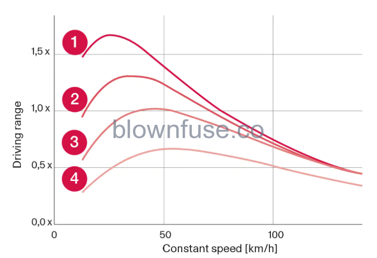 2023-Volvo-C40-Recharge-Recommendations-for-driving-3