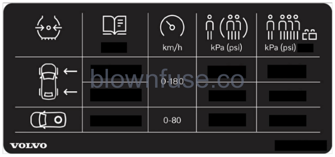 2023 Volvo C40 Recharge Tyre pressure 1