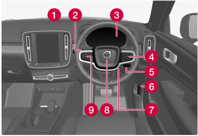 2023-Volvo-C40-Recharge-Your-Volvo-fig8