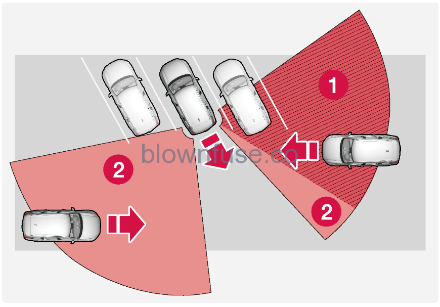 2023- Volvo- Cross -Traffic- Alert -3