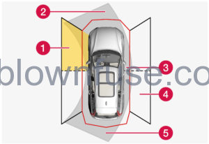 2023- Volvo- Park -assist -camera -10