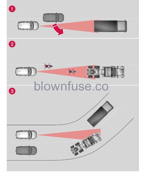 2023 Volvo S60 Camera and radar unit FIG 6