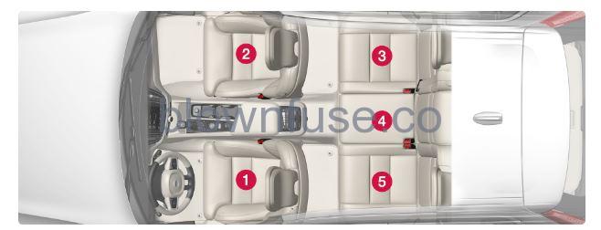 2023-Volvo-S60-Child-seat-location-Fig-04