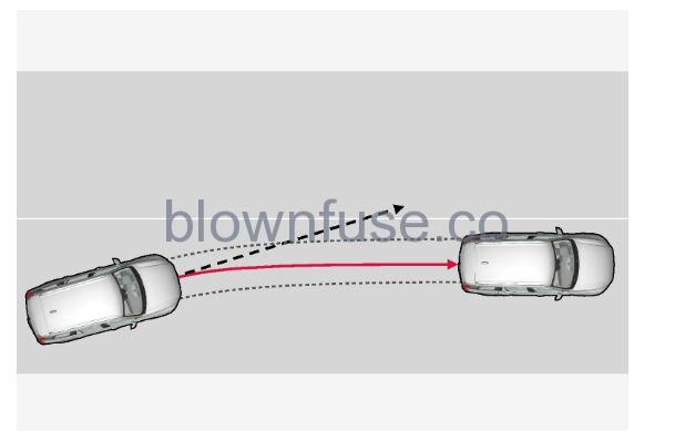 2023 Volvo S60 Lane assistance fig 2