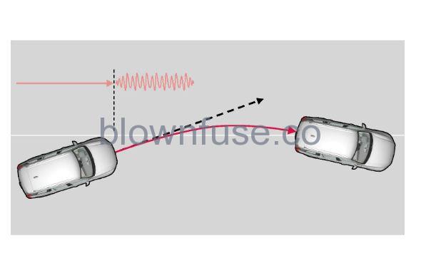 2023 Volvo S60 Lane assistance fig 3