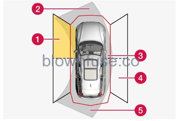 2023 Volvo S60 Park assist camera fig 12