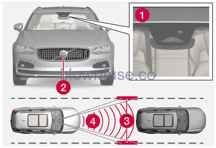 2023 Volvo S60 Pilot Assist-5