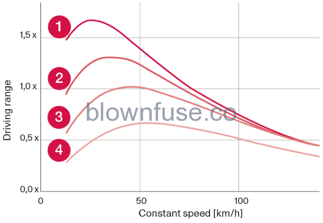 2023-Volvo-S60-Recharge-Plug-in-Hybrid-Electric-operation-and-charging-fig-9