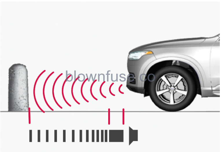 2023-Volvo-S60-Recharge-Plug-in-Hybrid-Parking-assistance-FIG-2