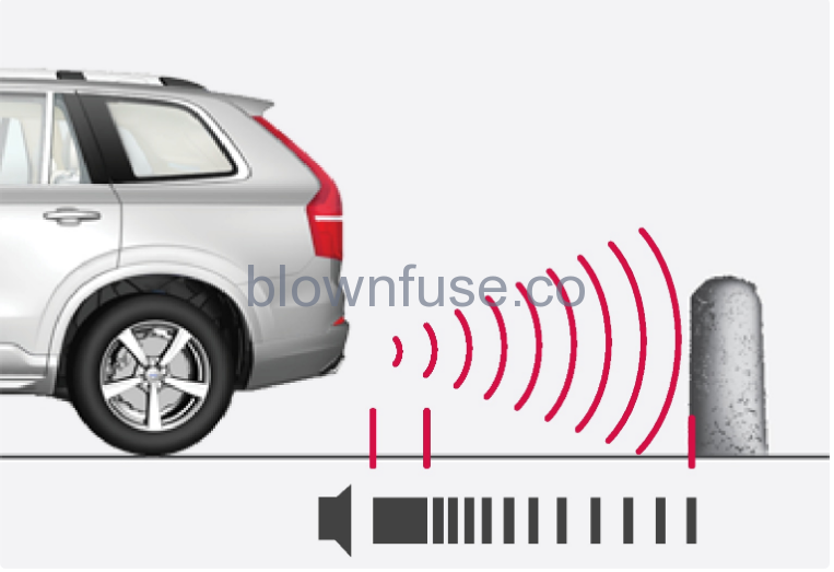 2023-Volvo-S60-Recharge-Plug-in-Hybrid-Parking-assistance-FIG-3