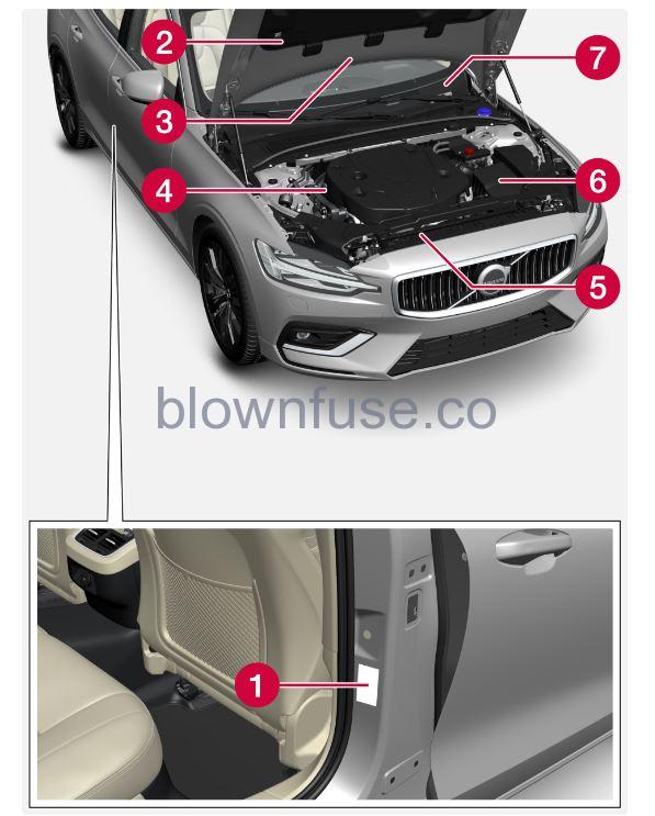 2023 Volvo S60 Specifications fig 1