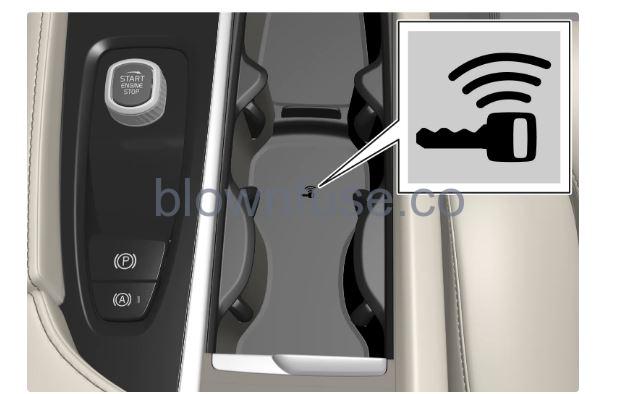 2023 Volvo S60 Starting and switching off the car FIG 3