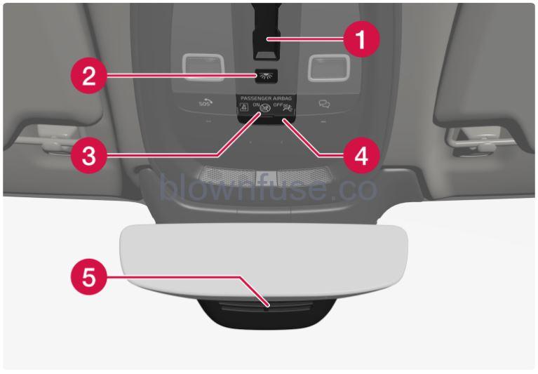 2023-Volvo-S60-Your-Volvo-Fig-06