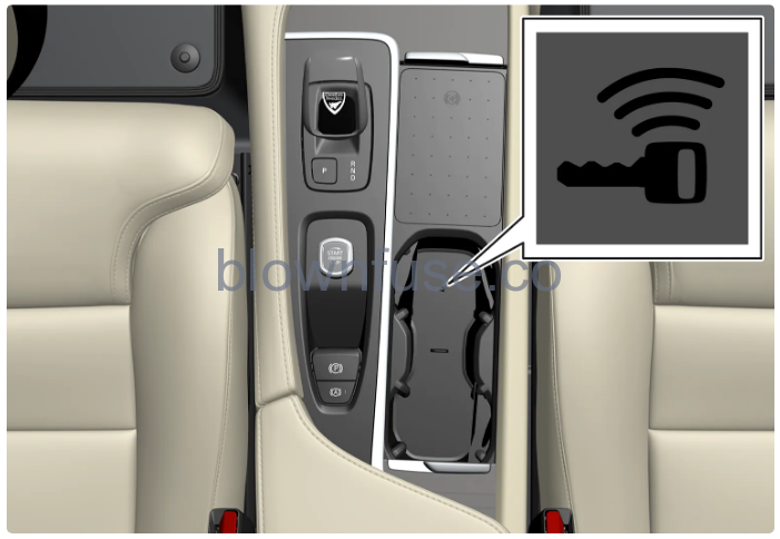 2023-Volvo-S60-User-profiles-Fig-02