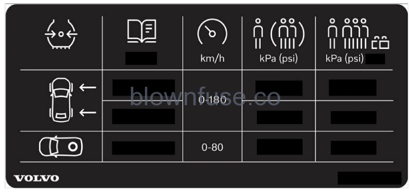 2023-Volvo-S60-Tyre-pressure-FIG-1