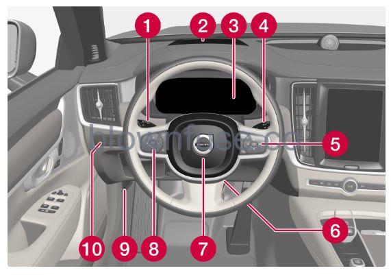 2023-Volvo-S90-S90-Recharge-Plug-in-Hybrid-Your-Volvo-fig1