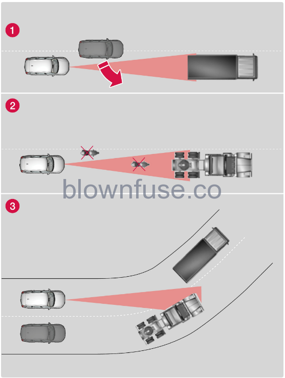 2023-Volvo-V60-Camera-and-radar-unit-FIG-5