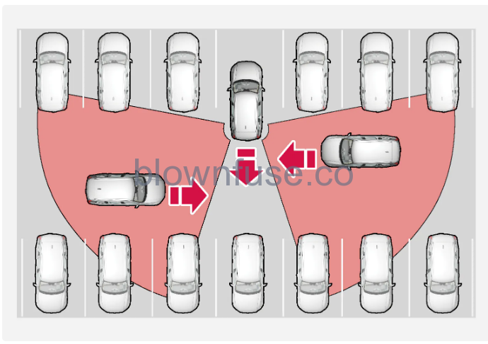 2023-Volvo-V60-Cross-Trafic-Alert-fig-1