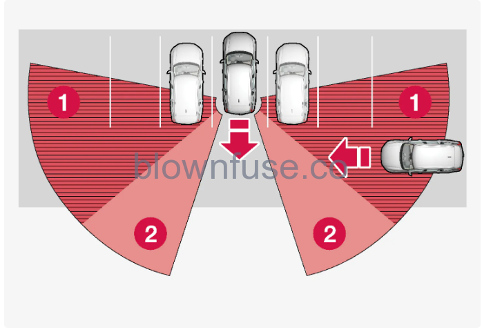 2023-Volvo-V60-Cross-Trafic-Alert-fig-2