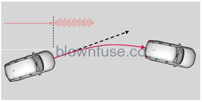 2023-Volvo-V60-Lane-assistance-FIG-23