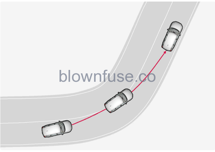 2023-Volvo-V60-Lane-assistance-FIG-4