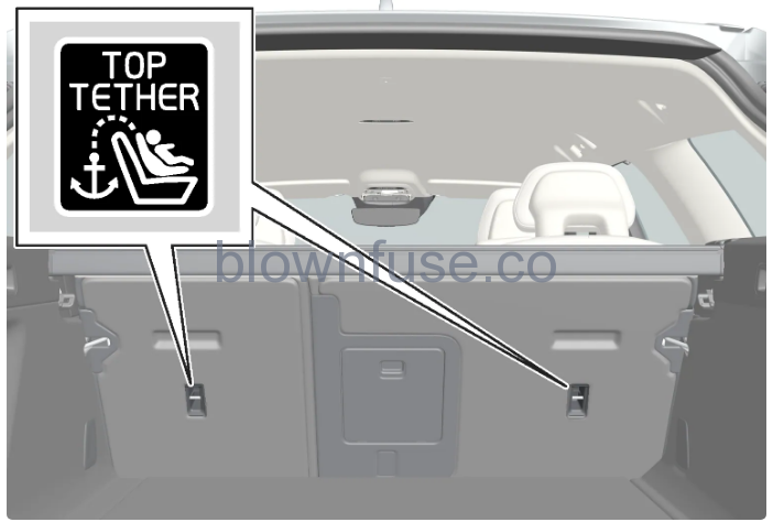 2023-Volvo-V60-Mounting-points-for-child-seats-fig-4