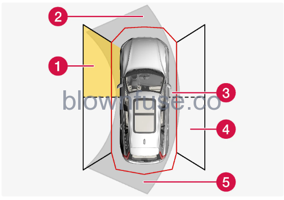 2023-Volvo-V60-Park-assist-camera-FIG-82023-Volvo-V60-Park-assist-camera-FIG-8