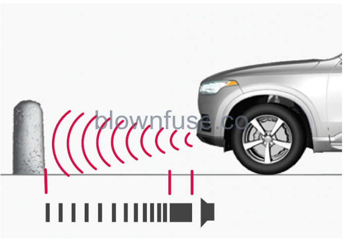 2023-Volvo-V60-Parking-assistance-FIG-2