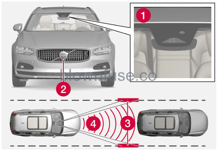 2023-Volvo-V60-Pilot-Assist-fig-2