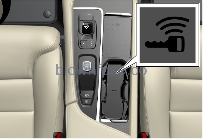 2023-Volvo-V60-User-profiles-FIG-2