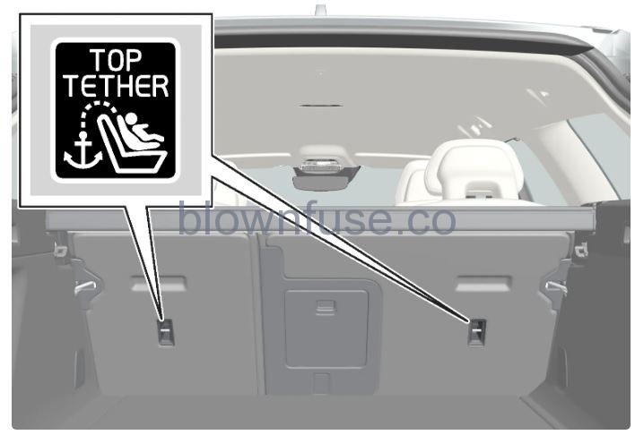 2023-Volvo-XC60-XC60-Recharge-Plug-in-Hybrid-Mounting-points-for-child-seats-fig4