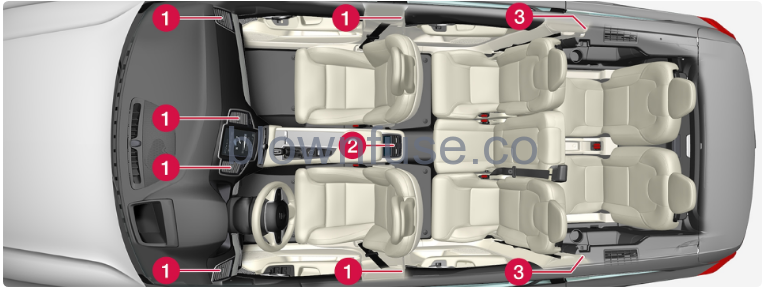 2023-Volvo-XC90-Air-distribution-fig-4