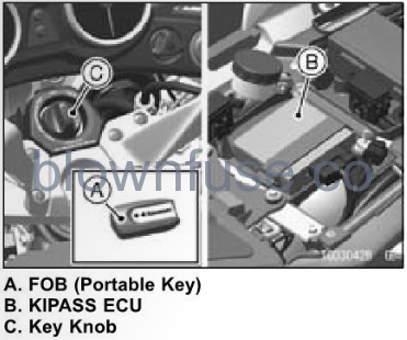 2022-Kawasaki-CONCOURS-14ABS-KIPASS-Kawasaki's-Intelligent-Proximity-Activation-Star-System-FIG-1