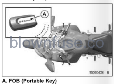 2022-Kawasaki-CONCOURS-14ABS-KIPASS-Kawasaki's-Intelligent-Proximity-Activation-Star-System-FIG-2