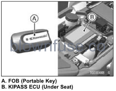 2022-Kawasaki-CONCOURS-14ABS-KIPASS-Kawasaki's-Intelligent-Proximity-Activation-Star-System-FIG-4