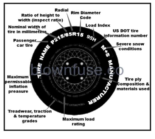 2022 Continental Cargo Elite Series CARGO TRAILERS Tire Fundamentals FIG 1