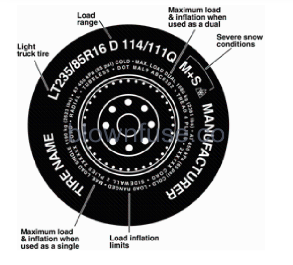 2022 Continental Cargo Elite Series CARGO TRAILERS Tire Fundamentals FIG 2